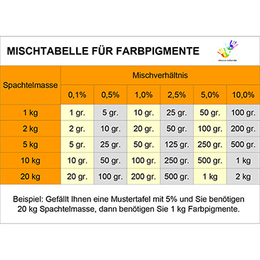 Mischtabelle