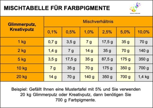 Mischtabelle Farbpigmente