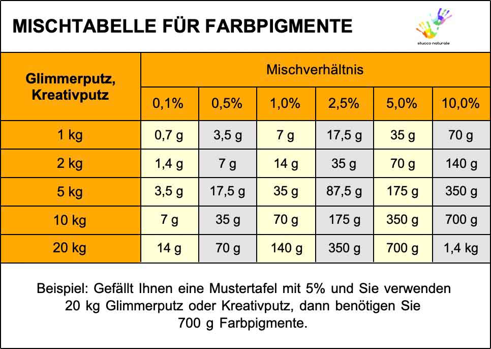 Mischtabelle Farbpigmente 