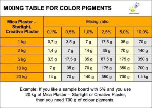 Mixing table colour pigments