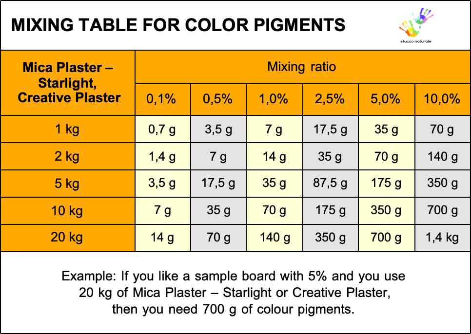 Mixing table colour pigments 