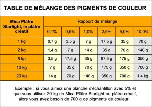 Tableau de mélange pour les peintures sèches