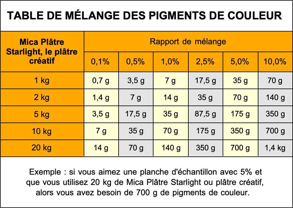 Mischtabelle-Glimmer,Kreativp.franz Table de mélange des pigments de couleur