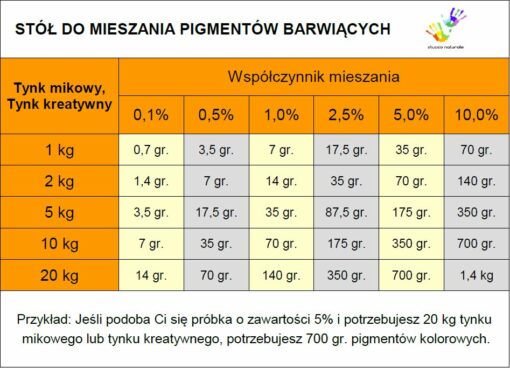 Mieszanie pigmentów stołowych