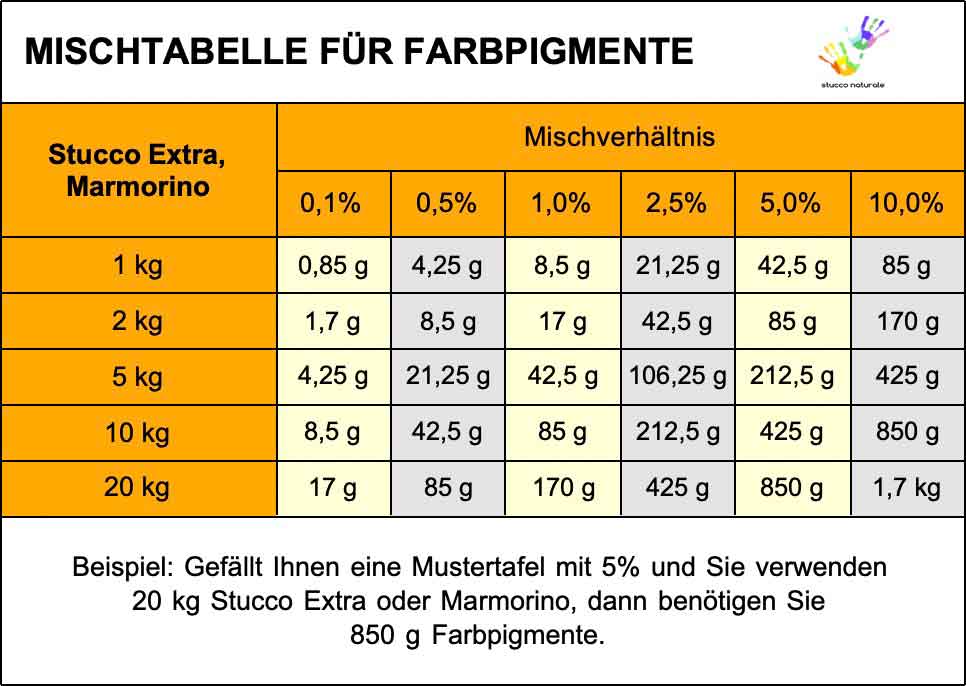 Mischtabelle für Trockenfarben