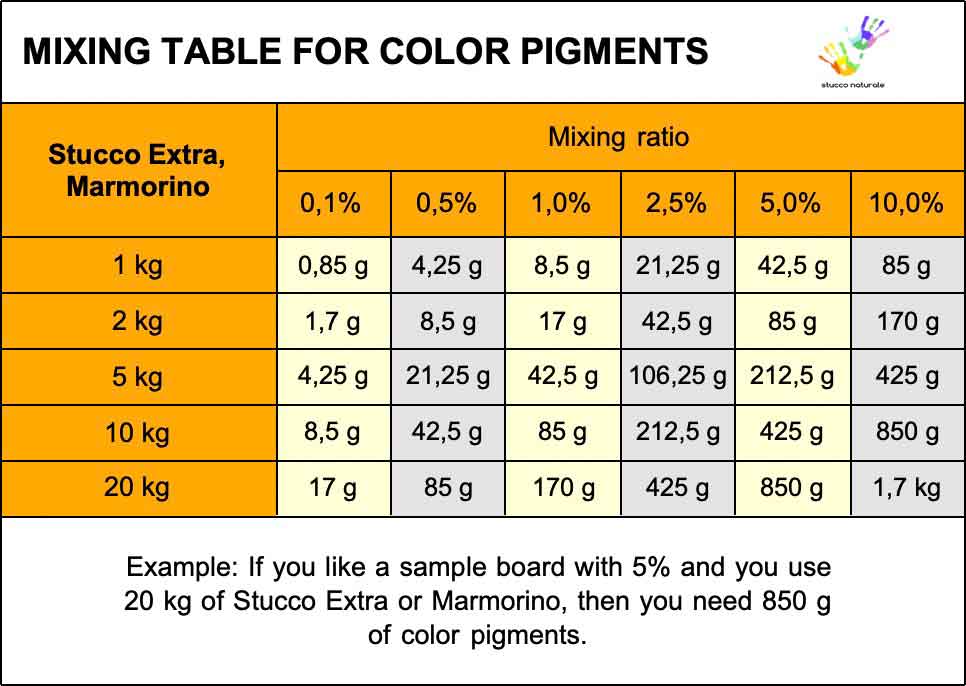 Mixing table for dry colours