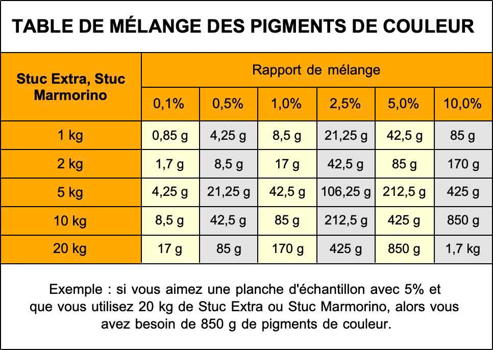 Mischtabelle-St.Extra,Marmorino-franz Table de mélange pour les couleurs sèches