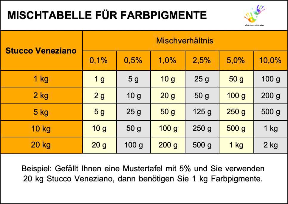 Mischtabelle für Pigmentfarben