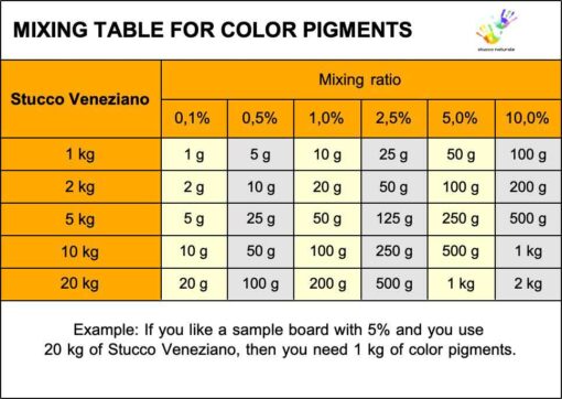 Mixing table for pigment colours