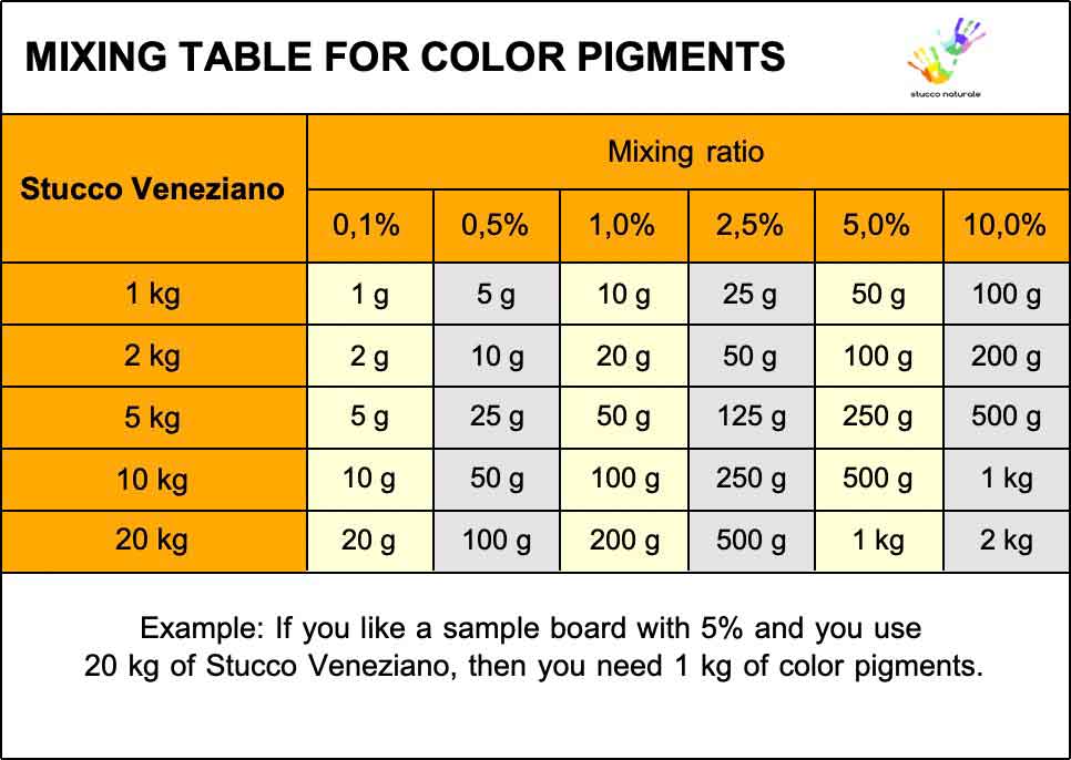 Mixing table for pigment colours