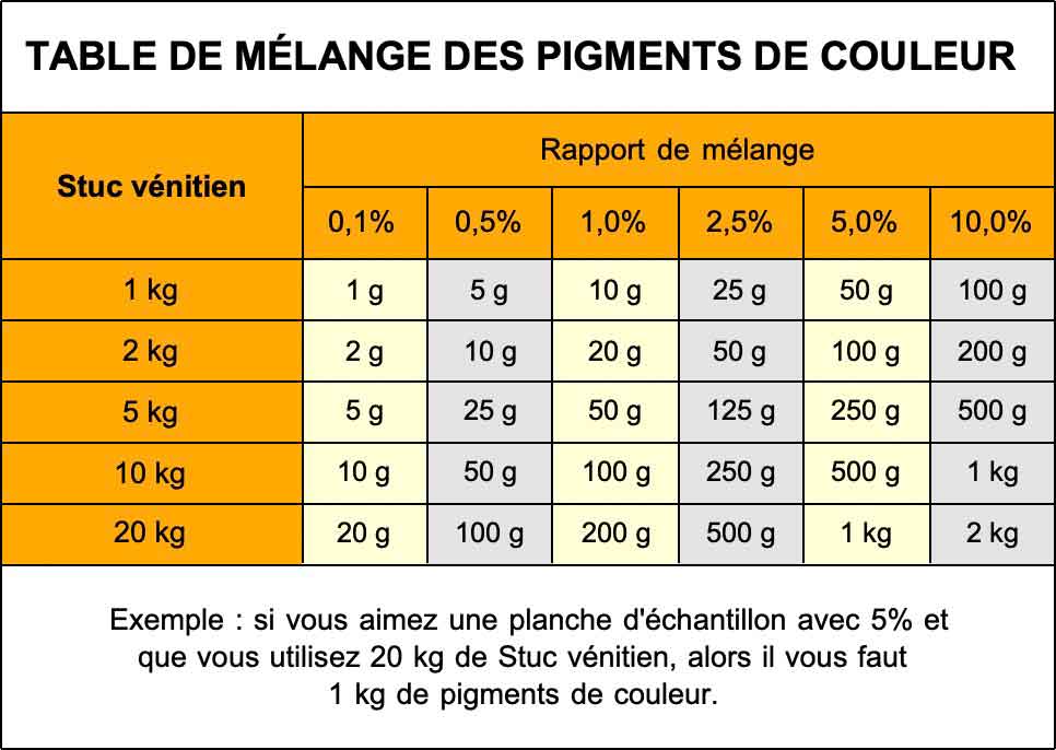 Mischtabelle-St.V.franzoesisch Table de mélange pour les colorants pigmentaires