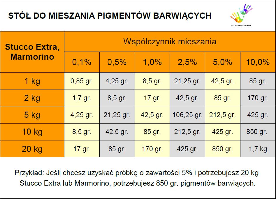 Stół do mieszania kolorów suchych