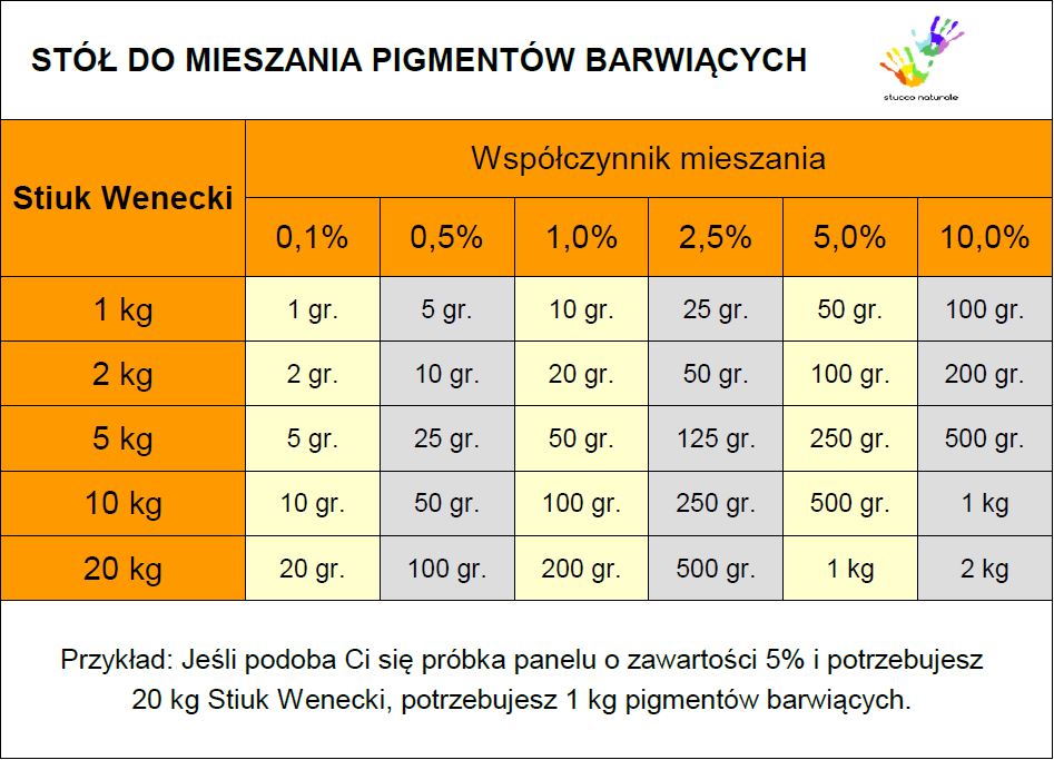 Stół do mieszania kolorów pigmentów