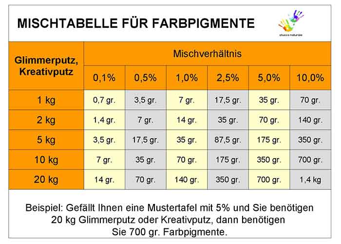 Mischtabelle
